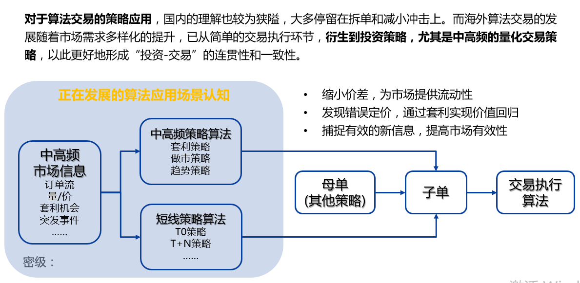 算法交易示意图