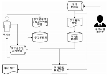 量化交易学习路径规划