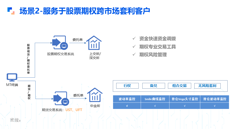 专业交易系统架构